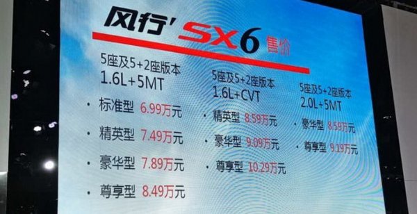 Кроссовер Dongfeng SX6 официально презентовали на автосалоне в Чэнду