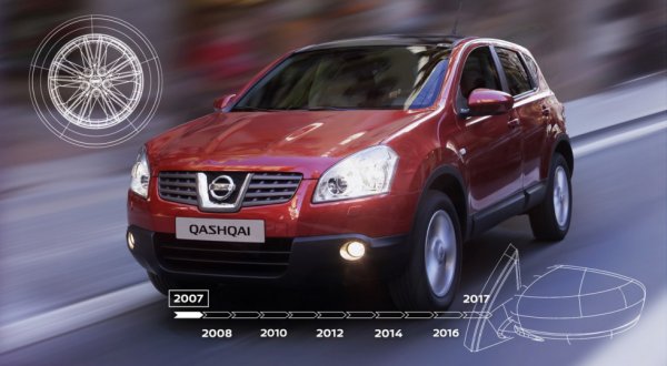 Городскому кроссоверу Nissan Qashqai исполняется 10 лет