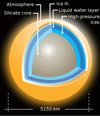Ученые: Ядро Луны окружено жидким слоем